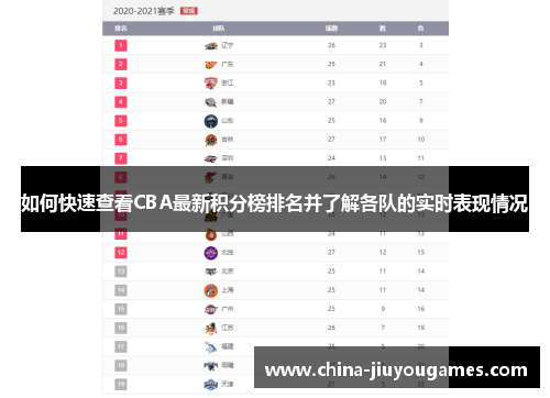 如何快速查看CBA最新积分榜排名并了解各队的实时表现情况