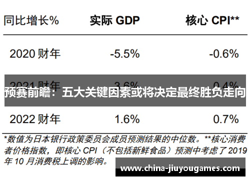 预赛前瞻：五大关键因素或将决定最终胜负走向