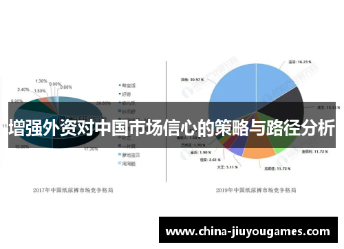 增强外资对中国市场信心的策略与路径分析