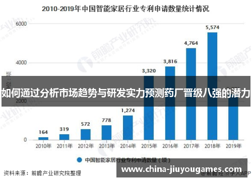 如何通过分析市场趋势与研发实力预测药厂晋级八强的潜力