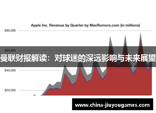 曼联财报解读：对球迷的深远影响与未来展望