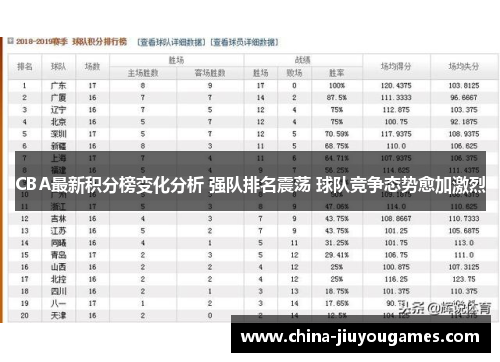 CBA最新积分榜变化分析 强队排名震荡 球队竞争态势愈加激烈