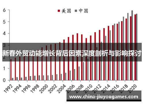 新春外贸动能增长背后因素深度剖析与影响探讨