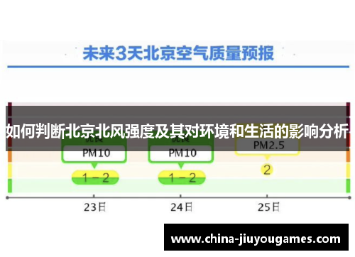 如何判断北京北风强度及其对环境和生活的影响分析